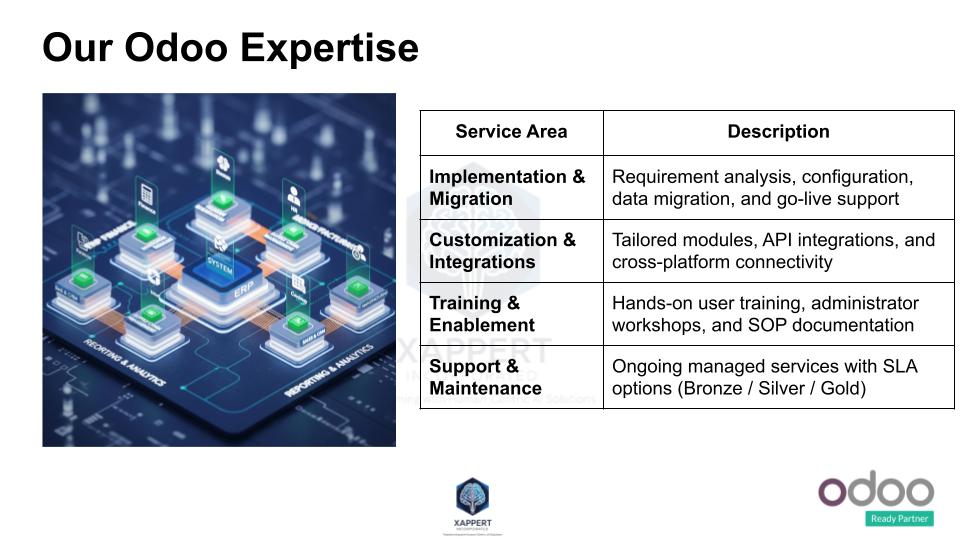 Odoo Marketing Slide 4