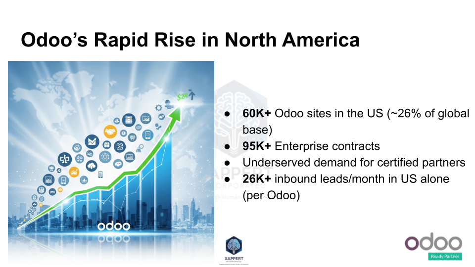 Odoo Marketing Slide 5