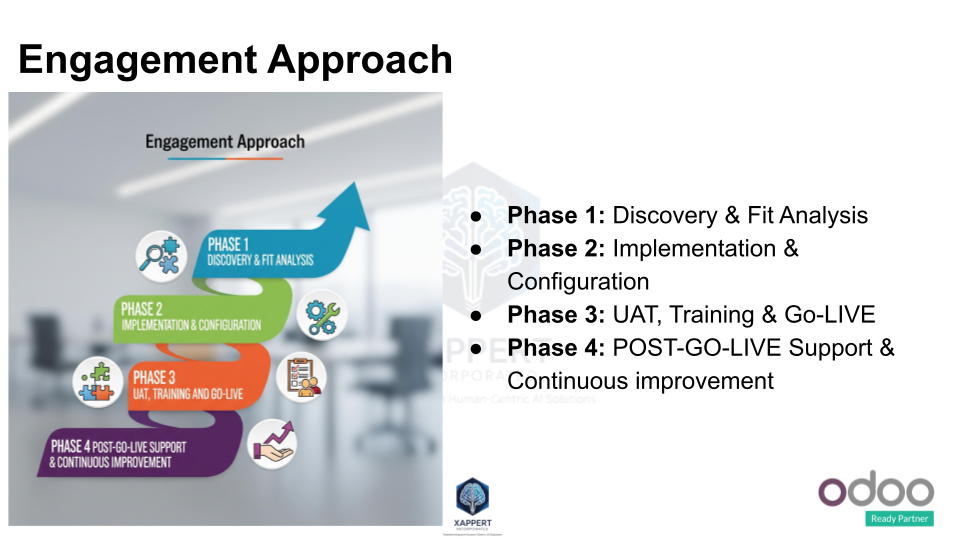 Odoo Marketing Slide 7