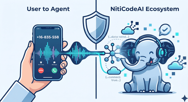 NitiCodeAI Mascot